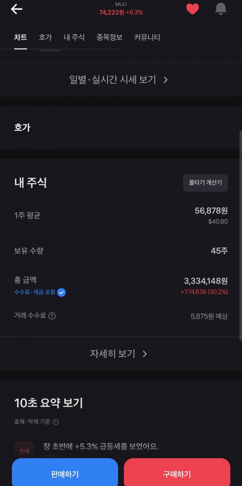 [잡담] 이맛에 레버리지 하지 | 인스티즈