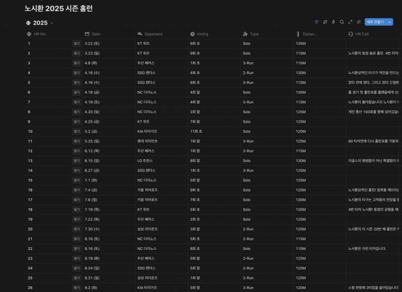 [잡담] 트위터에서 본 건데 시시 홈런 꽉껴 | 인스티즈