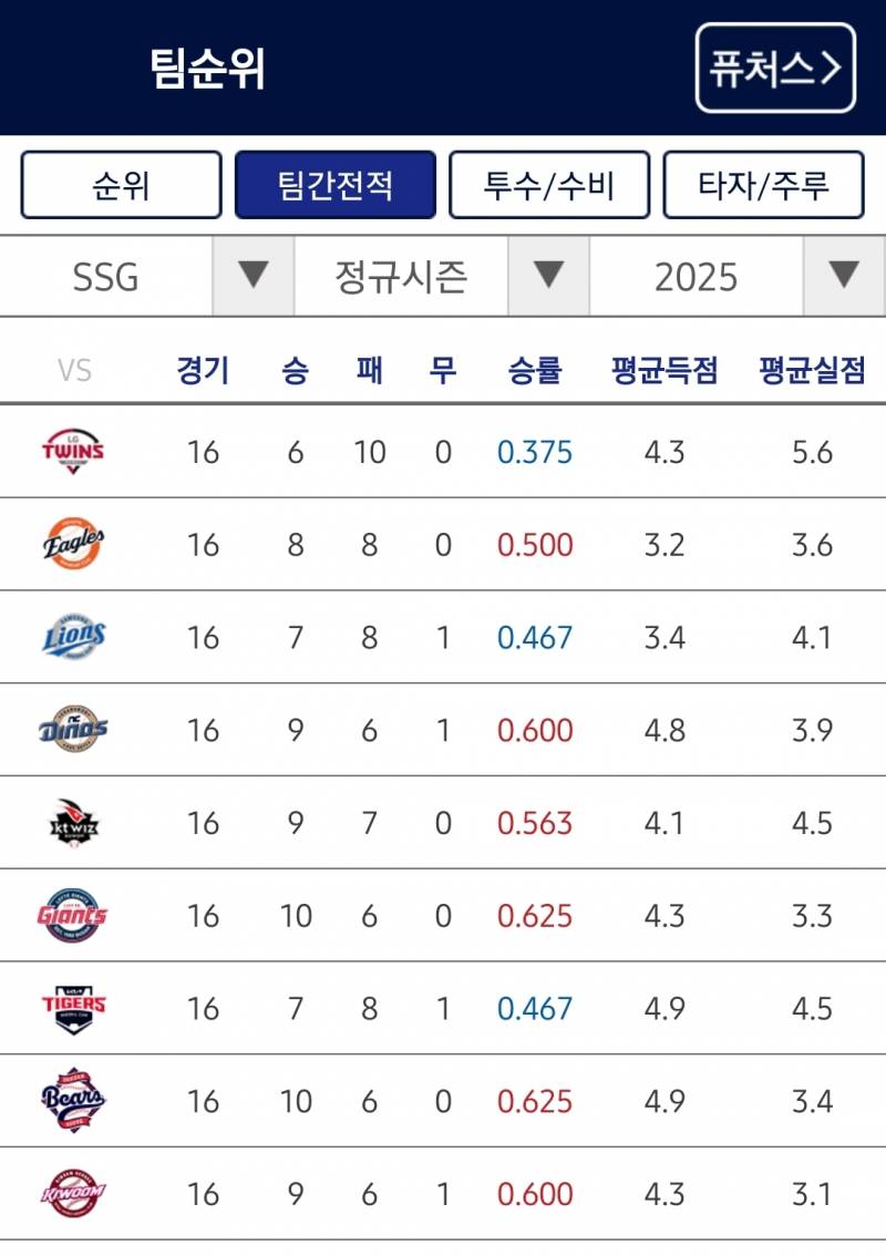 [잡담] 우리 상대전적 되게 골고루다 | 인스티즈