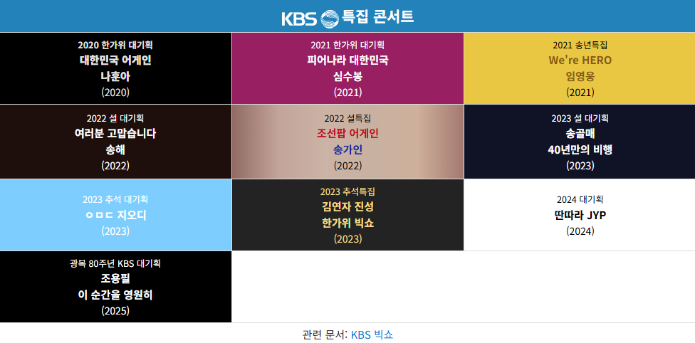 [잡담] kbs 명절특집 콘서트 다음으로 나오면 좋겠는 가수 말해보는글 | 인스티즈