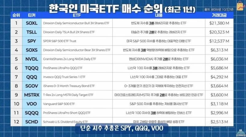 한국인과 일본인의 ETF 투자 성향 차이 | 인스티즈