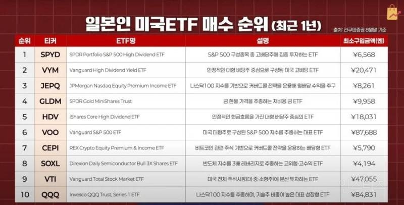 한국인과 일본인의 ETF 투자 성향 차이 | 인스티즈