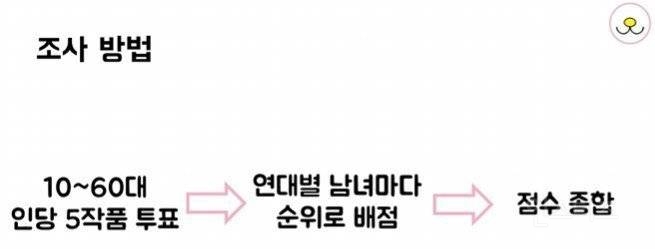 일본인 15만명이 뽑은 만화 TOP 40 | 인스티즈