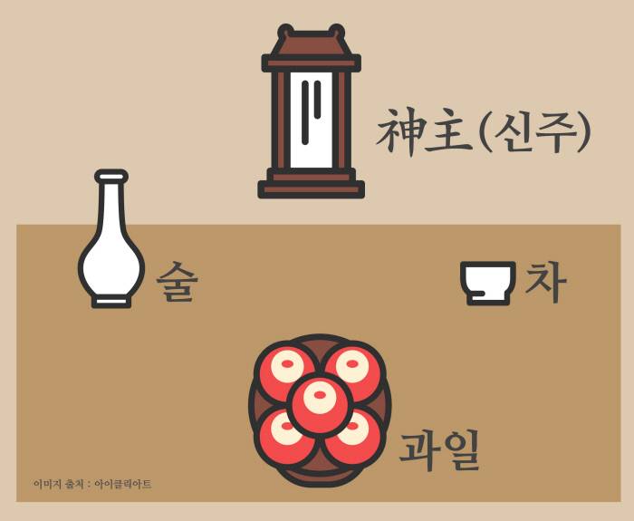 [잡담] 차례상은 사실 ㄹㅇ 간단함 | 인스티즈