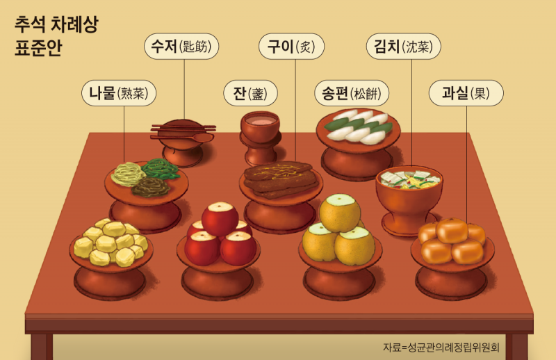 [잡담] 차례상은 사실 ㄹㅇ 간단함 | 인스티즈