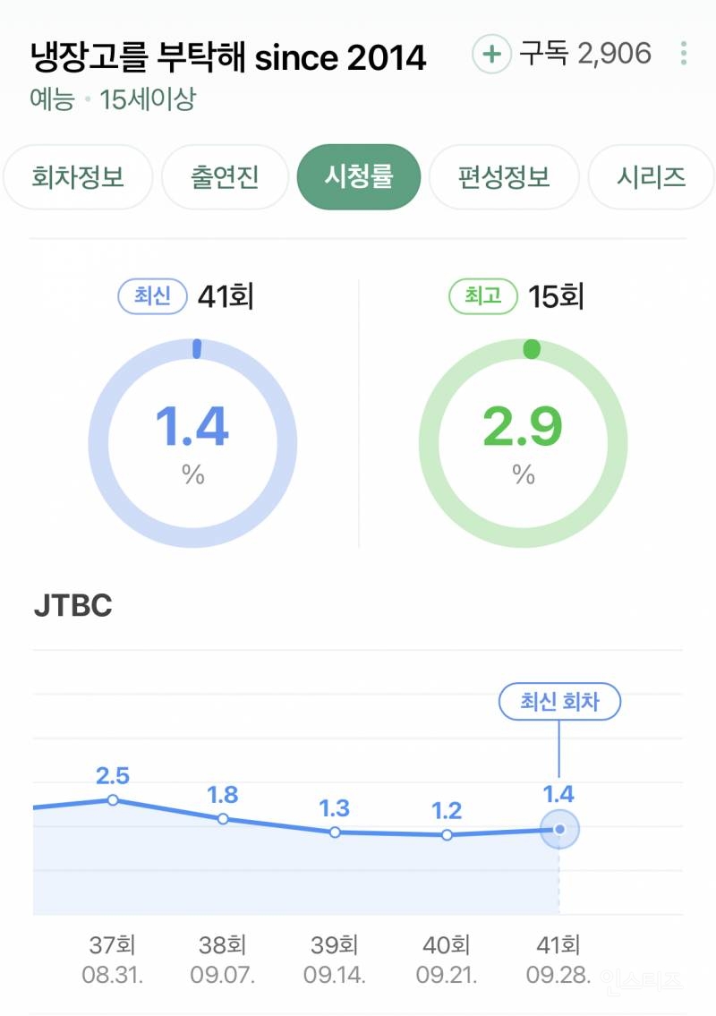 어제 방영한 JTBC <냉장고를 부탁해> 시청률.jpg | 인스티즈