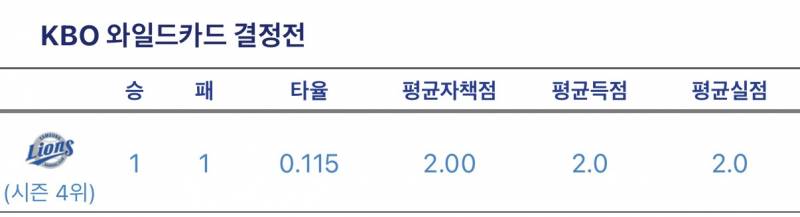 [잡담] 와카 타율 진짜 미친;; | 인스티즈