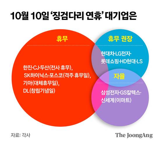공식 연휴 하루 남은 지금..... | 인스티즈