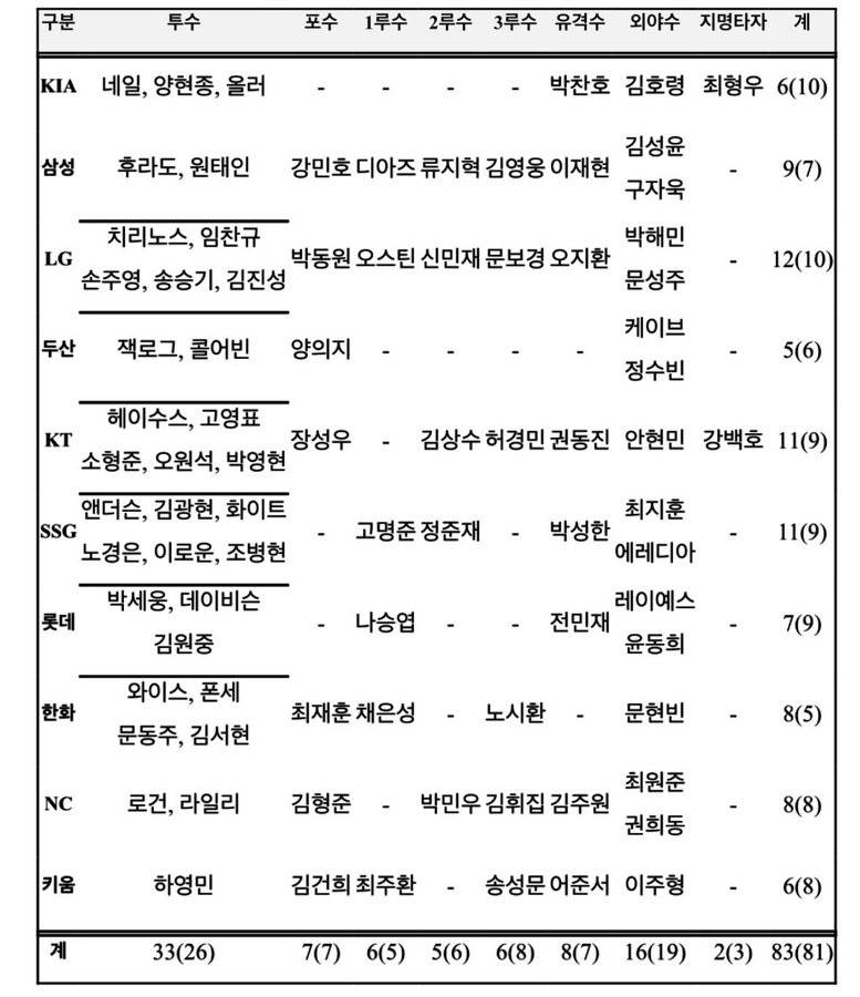 [잡담] 골글 후보 | 인스티즈