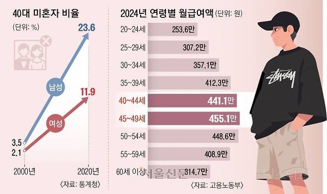 "원래 취향 표출” "옷만 젊은 꼰대”…  명절 밥상까지 오른 '영포티 논쟁' | 인스티즈