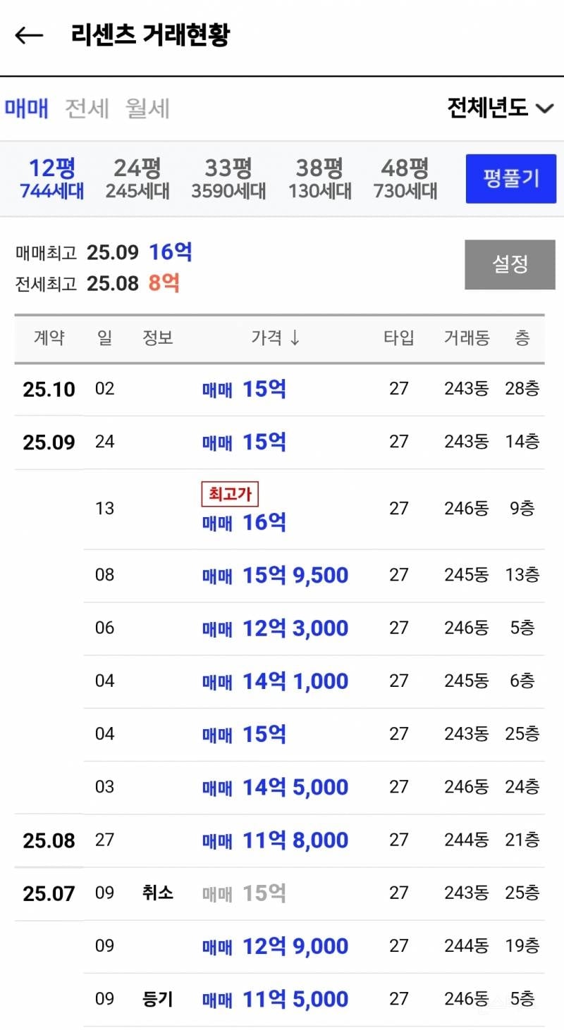 놀라운 잠실 12평 아파트 가격.jpg | 인스티즈