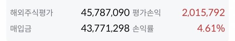 [해외주식] 어제 주식 샀는데 200만원 벌었어.. | 인스티즈