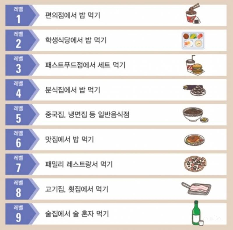 혼밥 레벨은 어느 정도일까? | 인스티즈