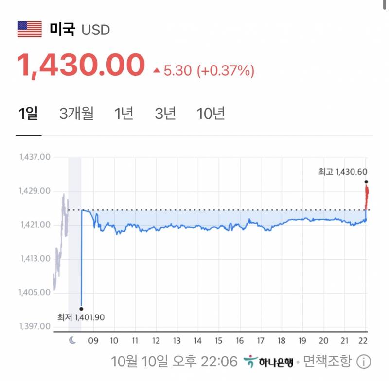 [잡담] 환율 레전드네 진짜 | 인스티즈