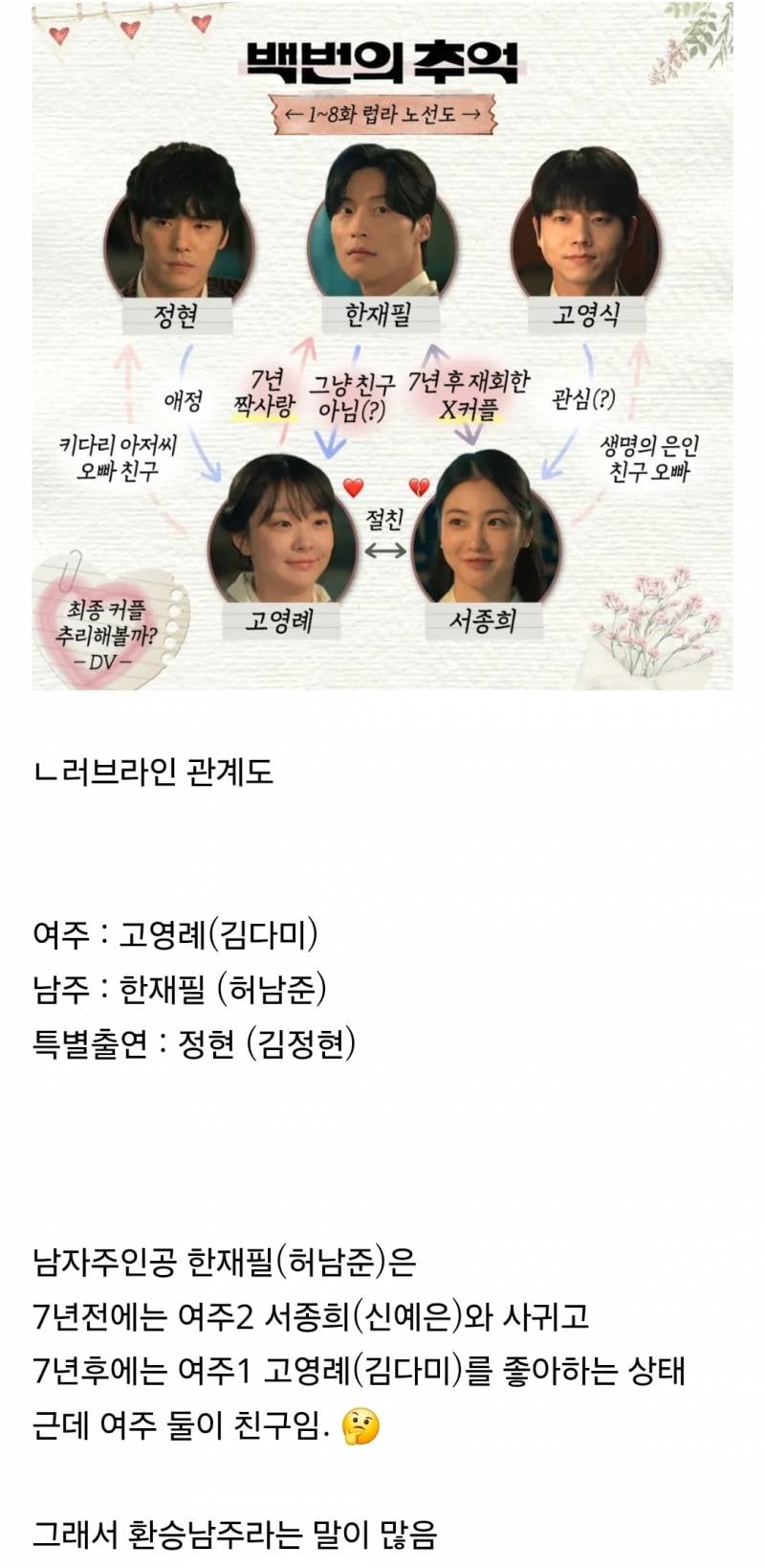 현재 남주보다 특별출연 남주와 이어지길 바라는 사람이 많은 드라마.. | 인스티즈