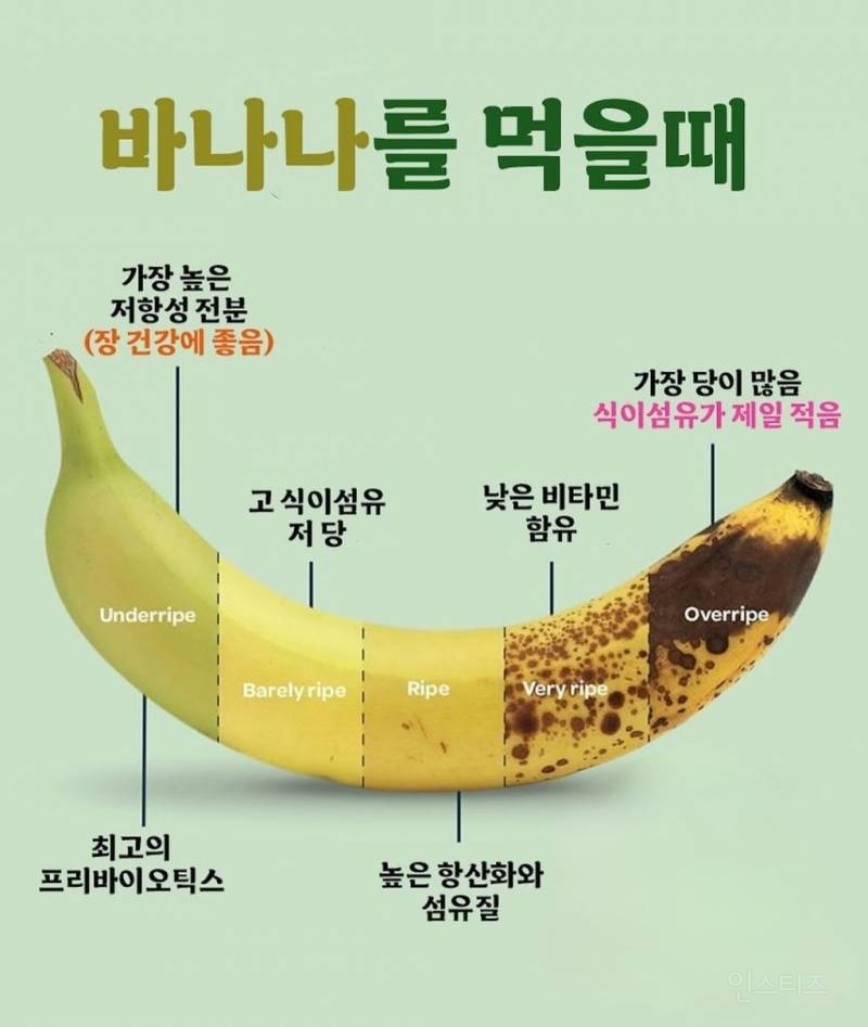 바나나 먹을때 | 인스티즈