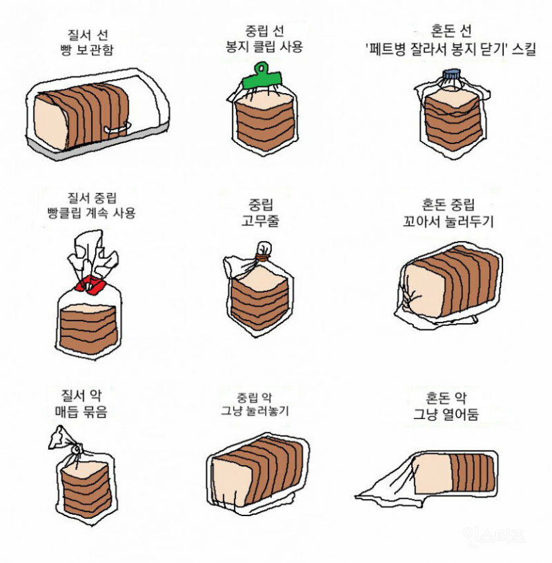 성향별 식빵 보관 방법 | 인스티즈