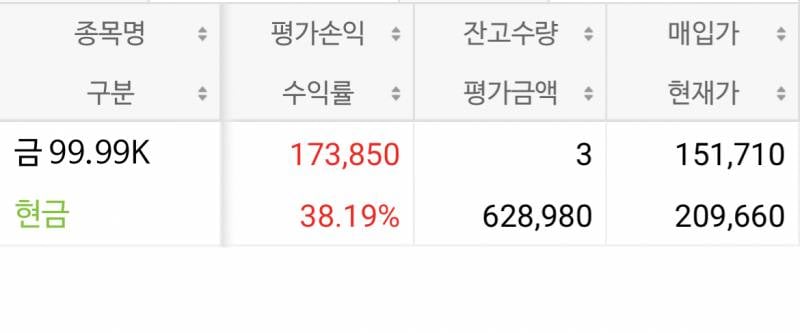 [잡담] 금 많이 사둘걸.... | 인스티즈