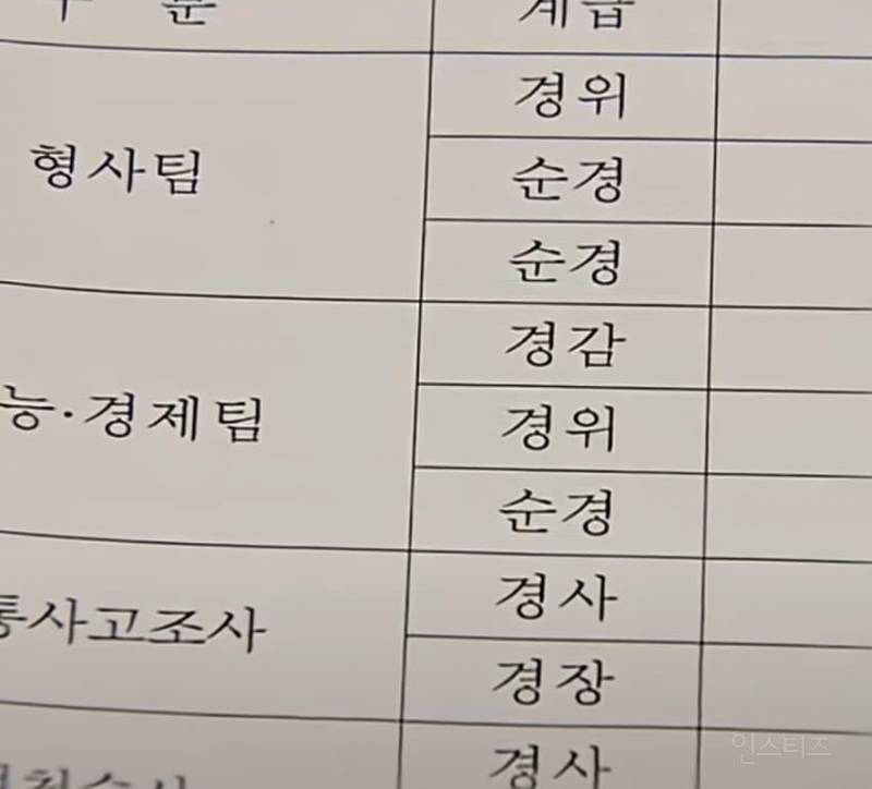 전라남도 무안에 있는 무인 경찰서 | 인스티즈