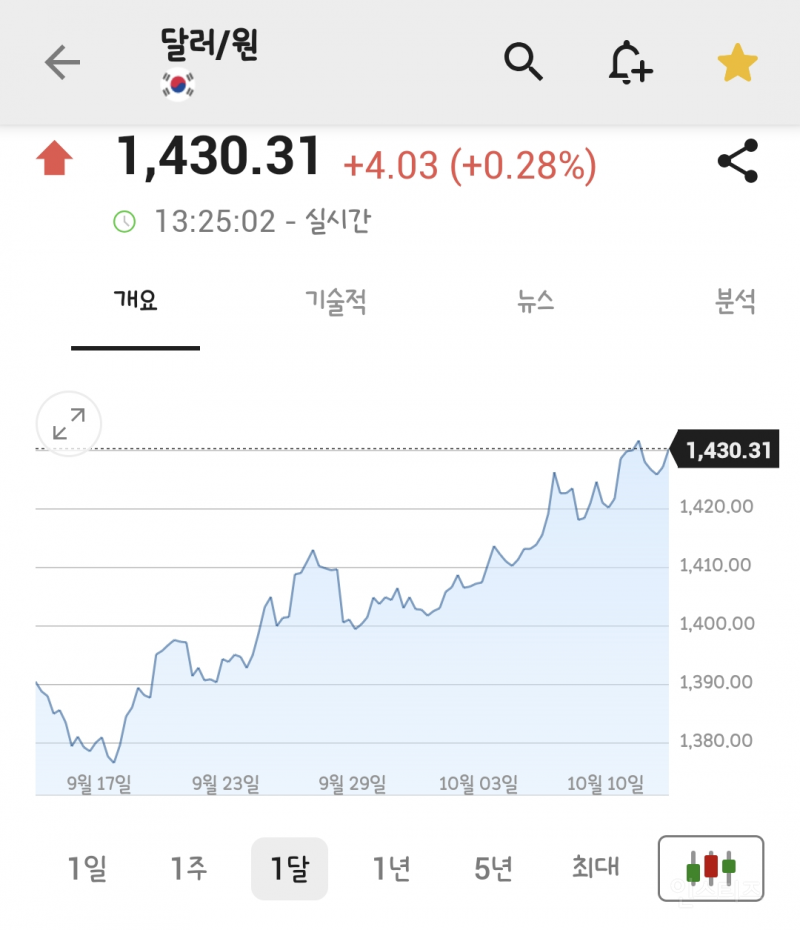 지금 난리난 환율.jpg | 인스티즈