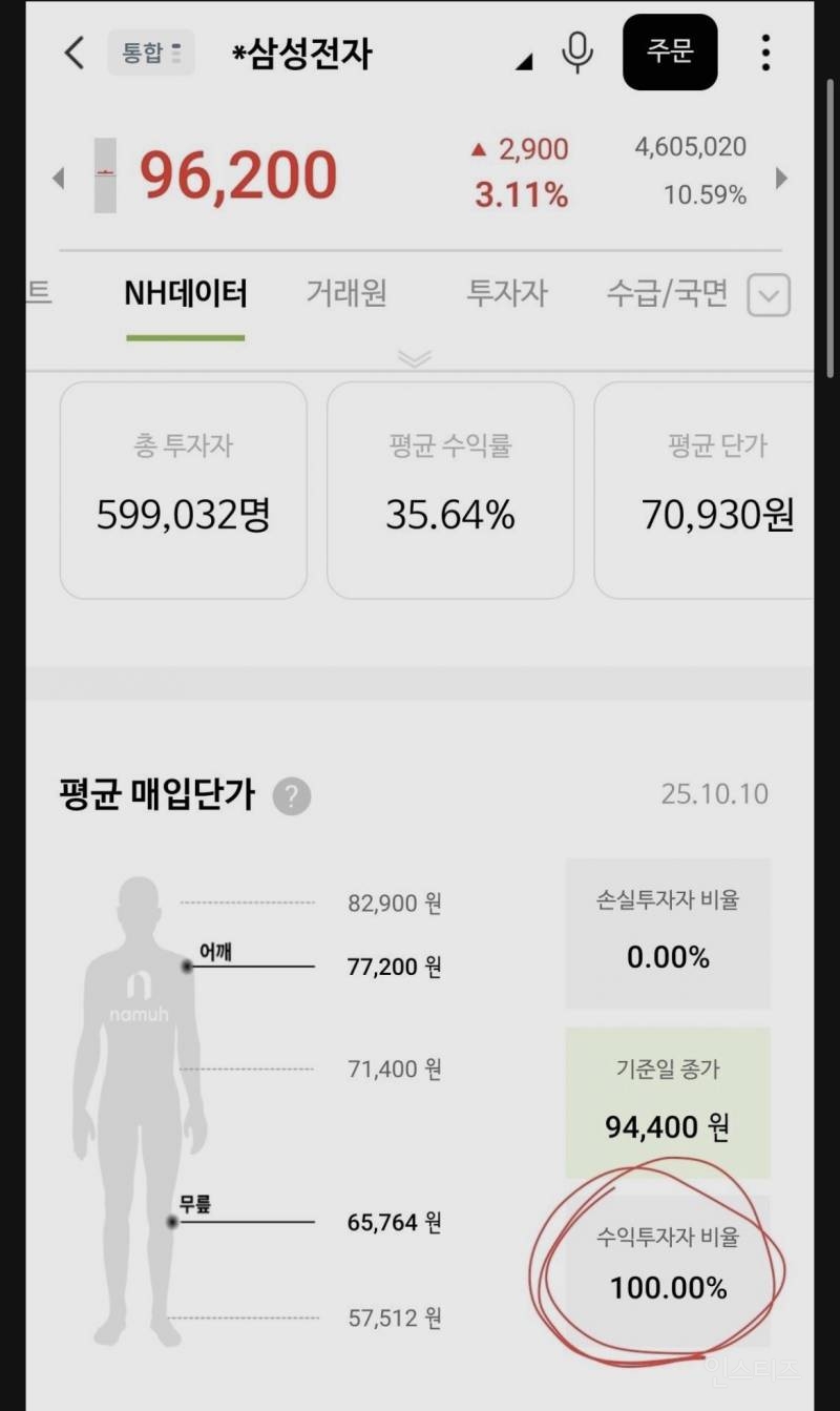 전원구조후 하락으로 돌아선 삼성전자주식 | 인스티즈