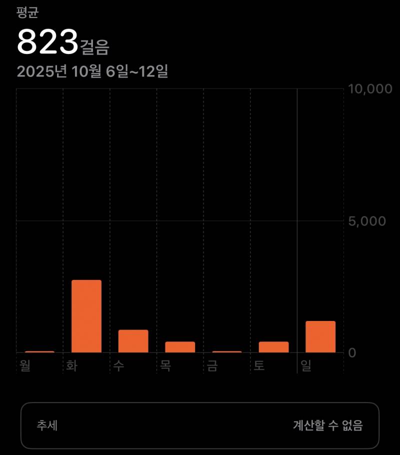 [잡담] 나 기초대사량 높은듯 | 인스티즈