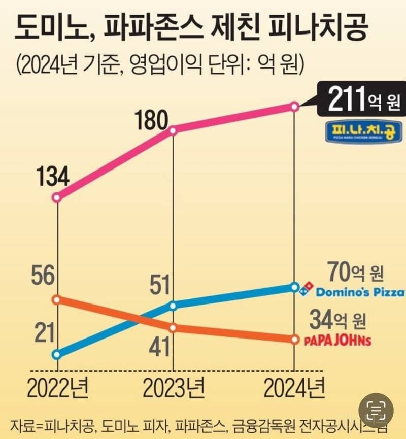 피자나라 치킨공주 근황 ㄷㄷ | 인스티즈