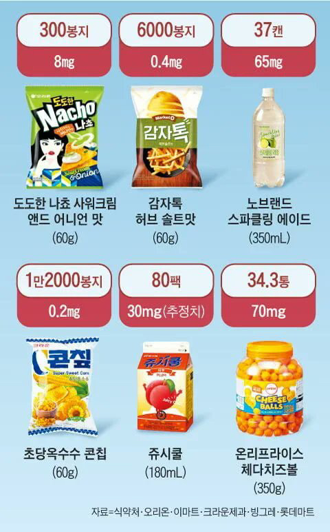 지금 논란 많은 아스파탐 1일 섭취량 넘기면 진짜 위험함.jpg | 인스티즈