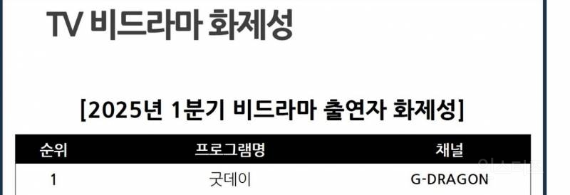 억까 이겨내고 증명 중인 GOAT 연예인..JPG | 인스티즈
