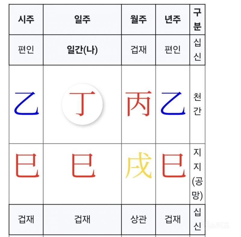 지피티한테 내 사주 동양 수묵화로 그려달라고 하기.jpg | 인스티즈