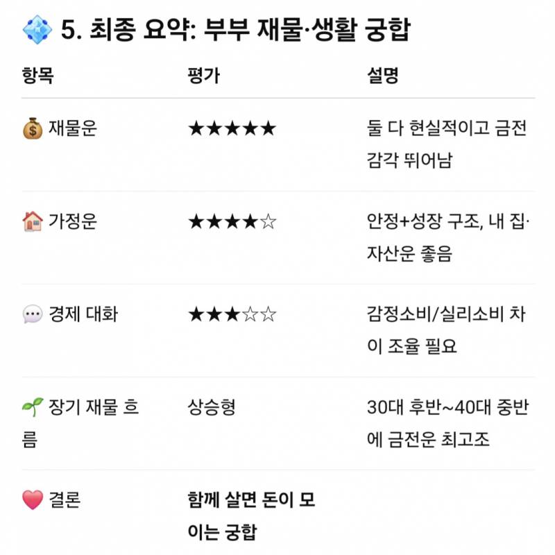 [잡담] gpt로 애인이랑 궁합봤는데 재미따ㅋㅋㅋ | 인스티즈
