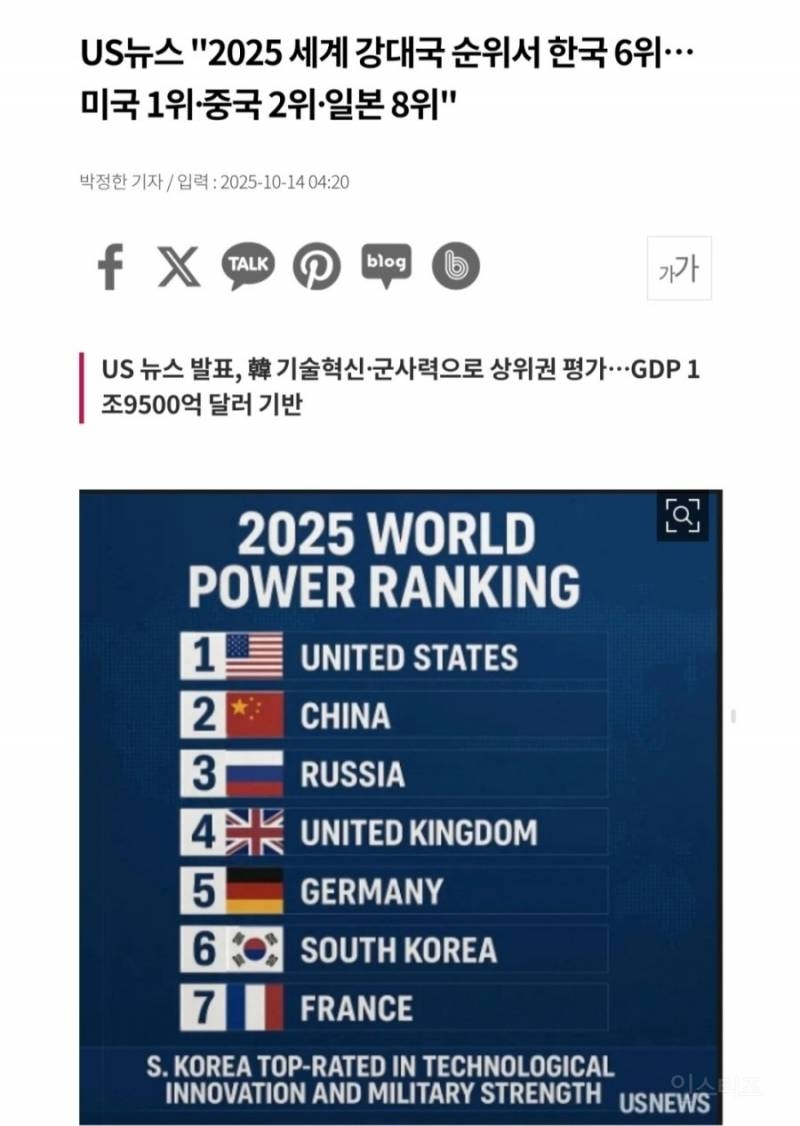 2025년 강대국 순위 , 한국 6위 랭크 ㄷㄷ. jpg | 인스티즈