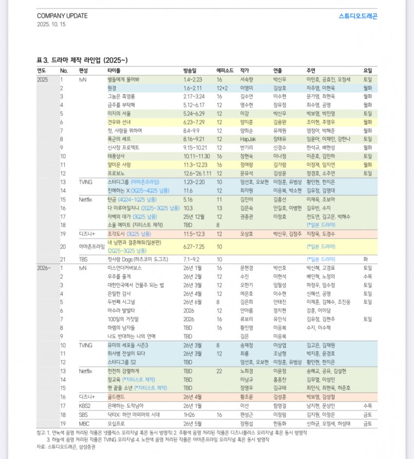 [잡담] 씨제이 증권사 리포트 올라왔어 | 인스티즈