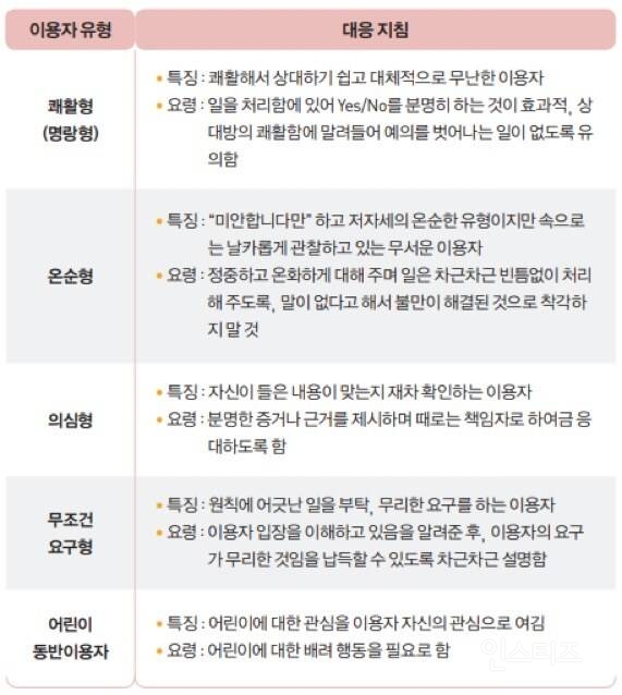 국립중앙도서관 이용자 응대 매뉴얼 | 인스티즈