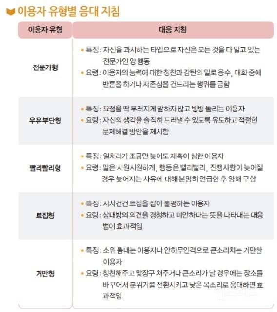 국립중앙도서관 이용자 응대 매뉴얼 | 인스티즈