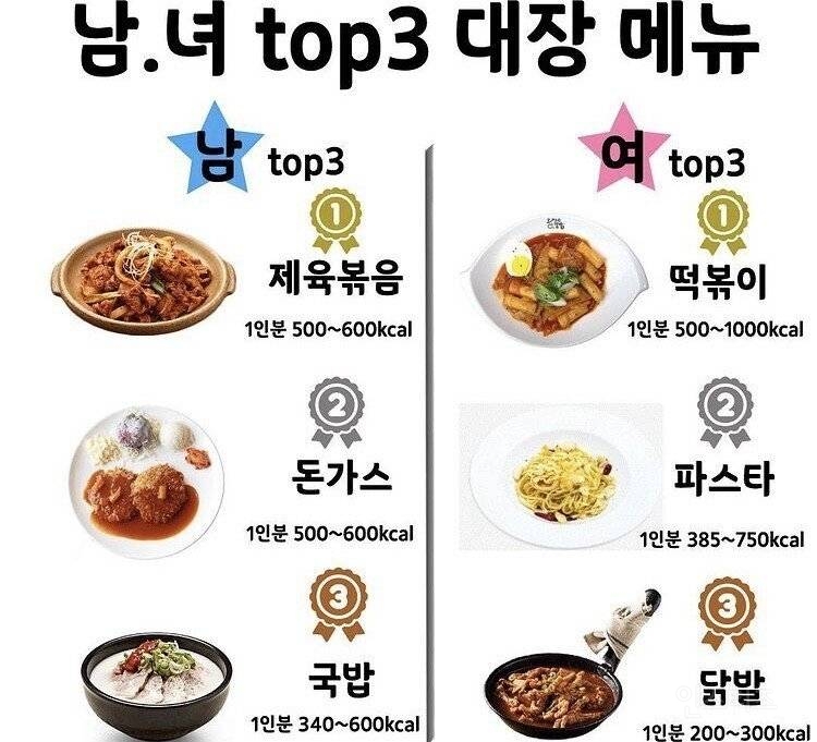 남자 여자 소울푸드 3대장 | 인스티즈