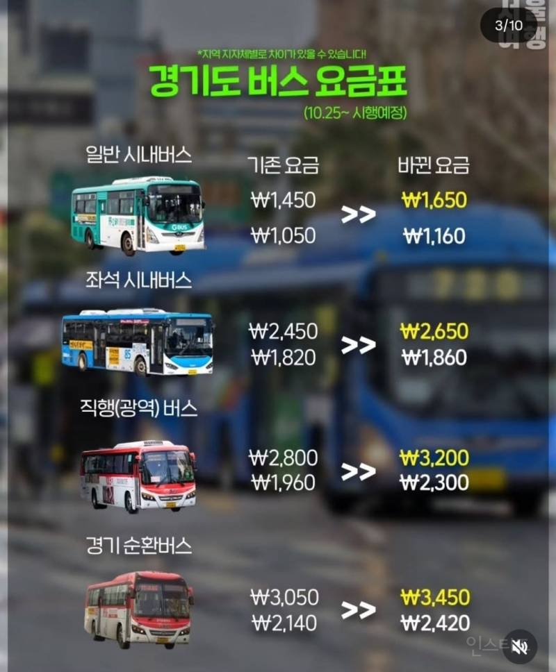 경기도 버스요금 인상 예정(10/25부터).jpg | 인스티즈