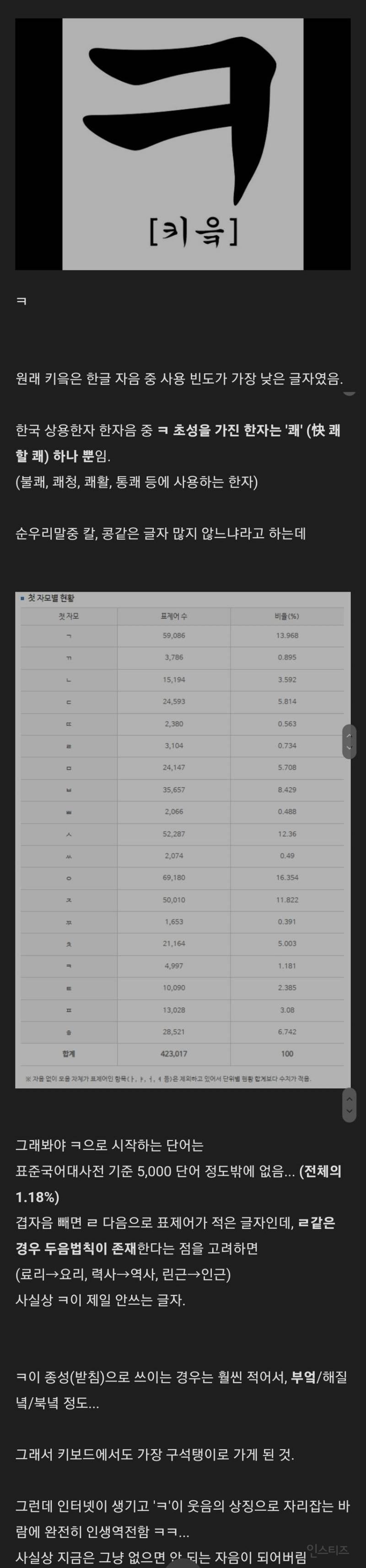 인터넷 생기고 인생역전한 한글 글자 | 인스티즈