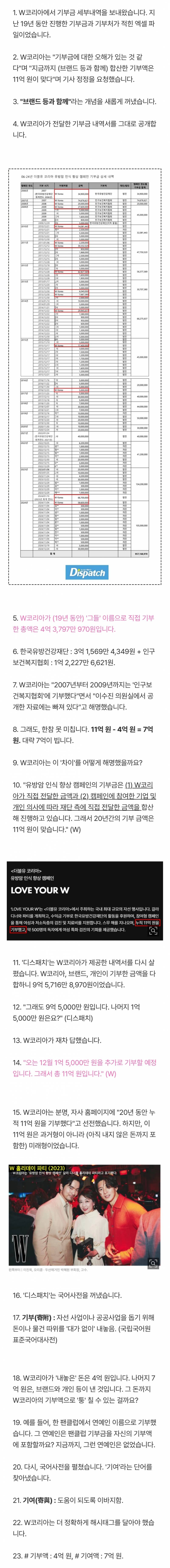 [디스패치 단독] "그 11억은, 꼼수입니다"…W코리아, 기부 내역 체크 | 인스티즈
