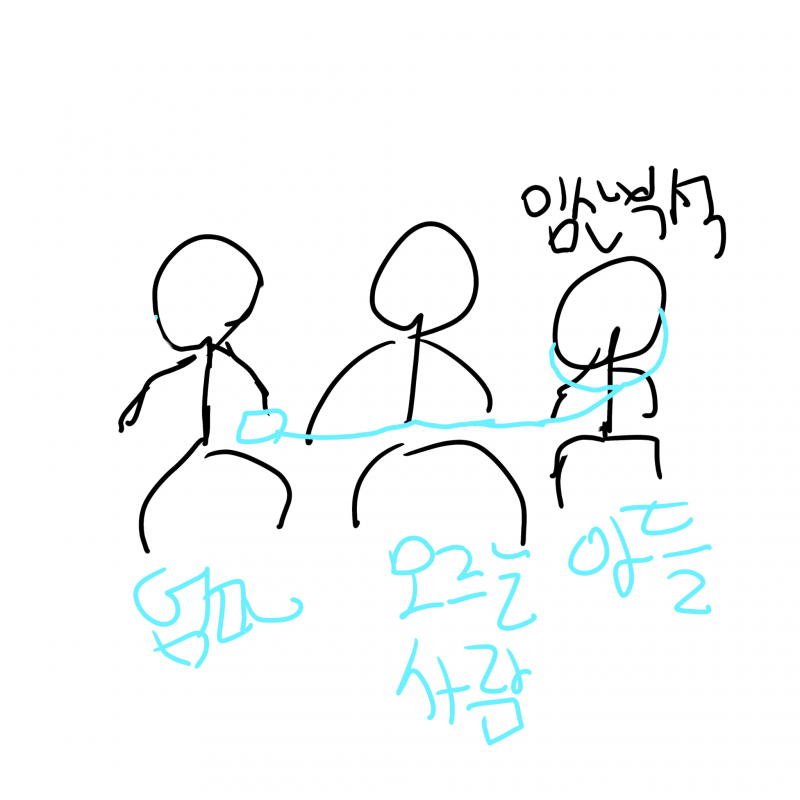[잡담] 나 지하철에서 민폐갑 봄 | 인스티즈