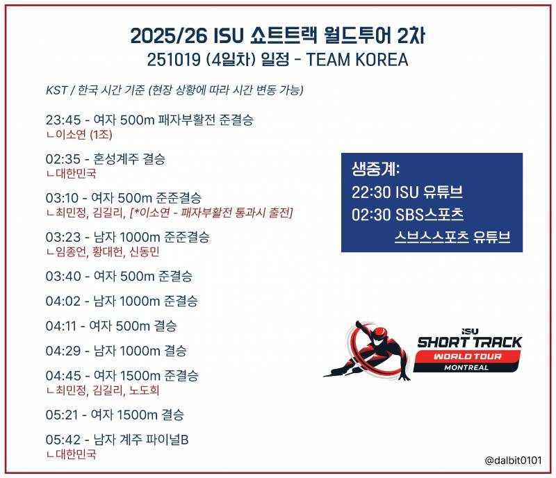 [잡담] ❄️25/26 쇼트트랙 월드투어 2차 4일차 달글⛸️🇰🇷 | 인스티즈