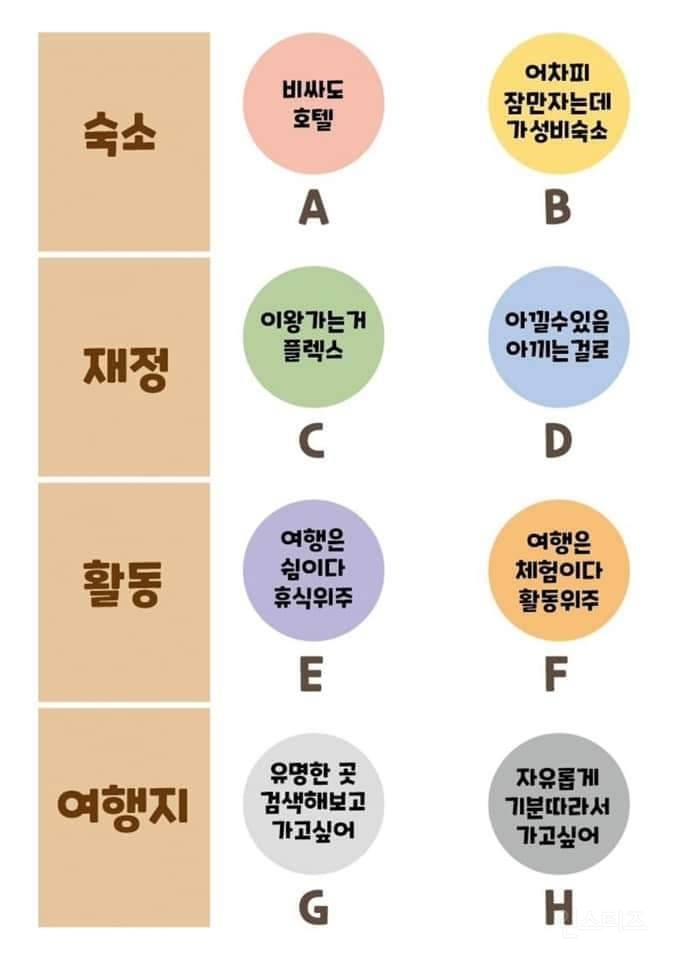 나의 여행 스타일 고르기 | 인스티즈