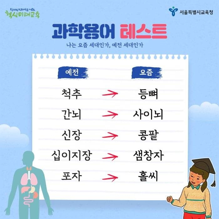 과학 용어에서도 느낀다는 세대 차이 | 인스티즈
