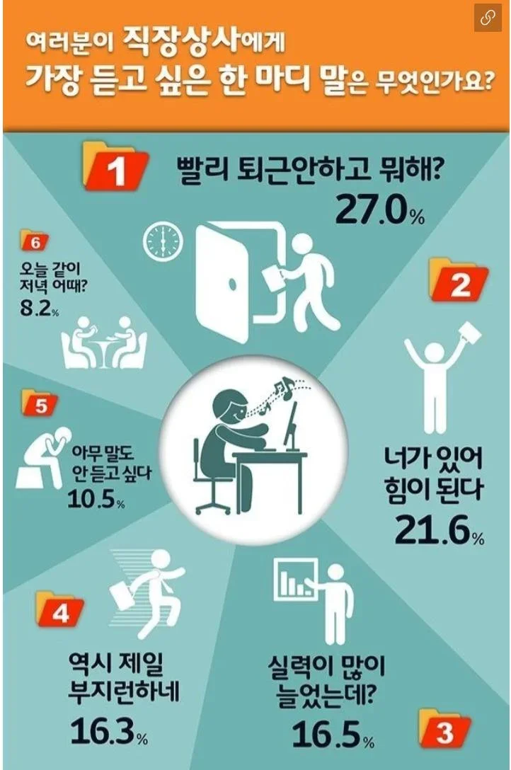 직장상사에게 듣고 싶은 한 마디 말 | 인스티즈