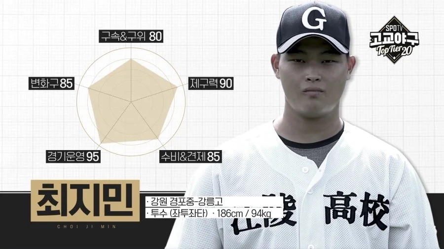 [잡담] 강릉고 주장 지민이가 앞장서자 | 인스티즈