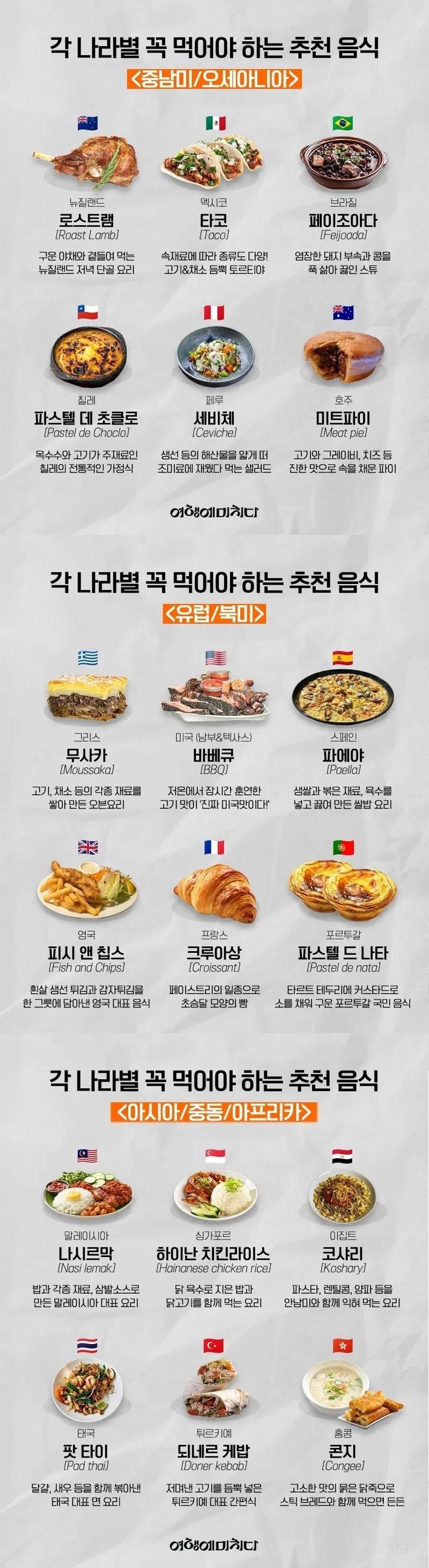 각 나라별 여행가면 꼭 먹어야 하는 음식들 | 인스티즈