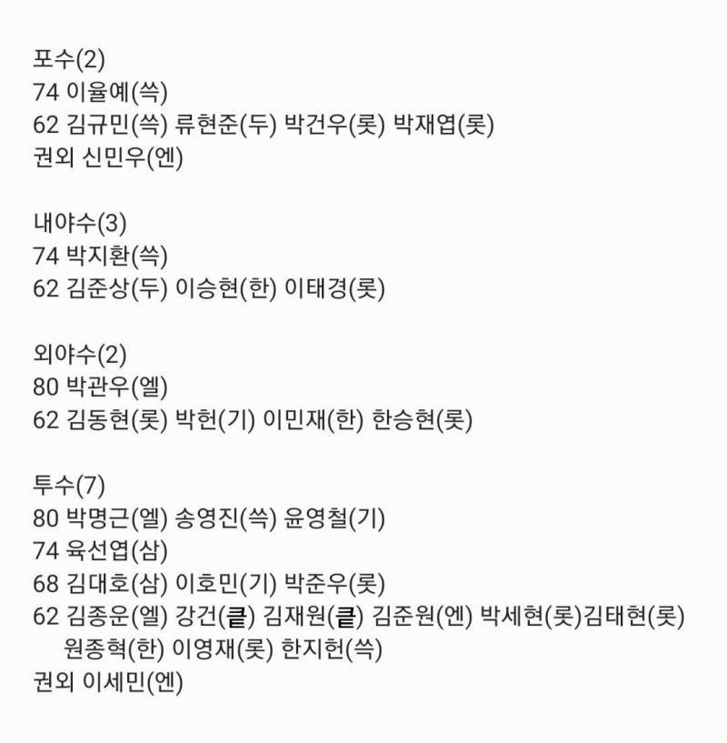 [잡담] 상무 정리 + 계속 수정중 | 인스티즈