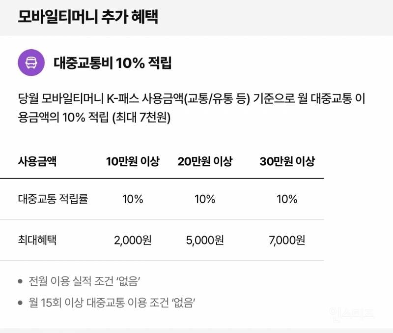 [Apple Pay] iOS 아이폰 모바일티머니 K-패스 지원 | 인스티즈