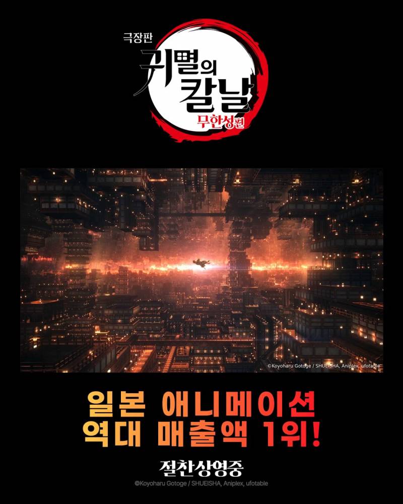 [잡담] 귀멸의칼날) 무한성편 일본 애니메이션 매출액 역대 1위 | 인스티즈