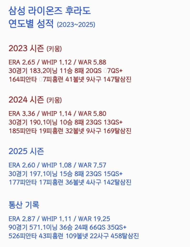[잡담] 라도 올해 성적 | 인스티즈